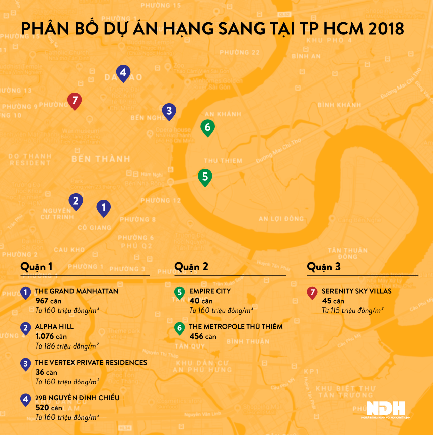 Thị trường đang cần gì: Căn hộ cao cấp hay bình dân? - Ảnh 1.