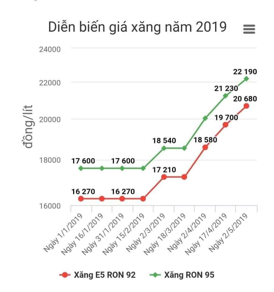 Điện, xăng dầu và bài học phá độc quyền viễn thông