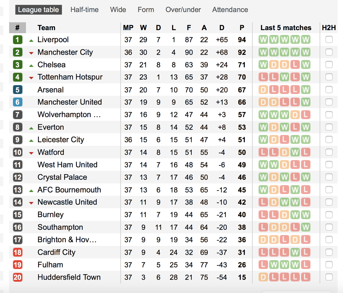 Man United bị đội rớt hạng đ&aacute; văng xuống... Europa League - Ảnh 7.