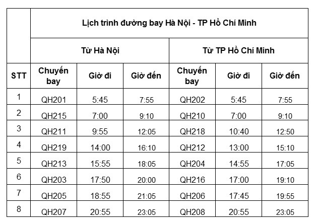 Bamboo Airways tăng gấp đ&ocirc;i tần suất khai th&aacute;c đường bay H&agrave; Nội &ndash; TP HCM - Ảnh 1.