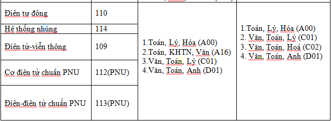 Đ&agrave;o tạo khối ng&agrave;nh c&ocirc;ng nghệ, kỹ thuật v&agrave; m&ocirc;i trường năm 2019 tại ĐH Duy T&acirc;n - Ảnh 5.