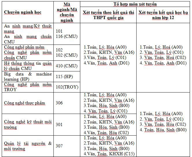 Đ&agrave;o tạo khối ng&agrave;nh c&ocirc;ng nghệ, kỹ thuật v&agrave; m&ocirc;i trường năm 2019 tại ĐH Duy T&acirc;n - Ảnh 4.