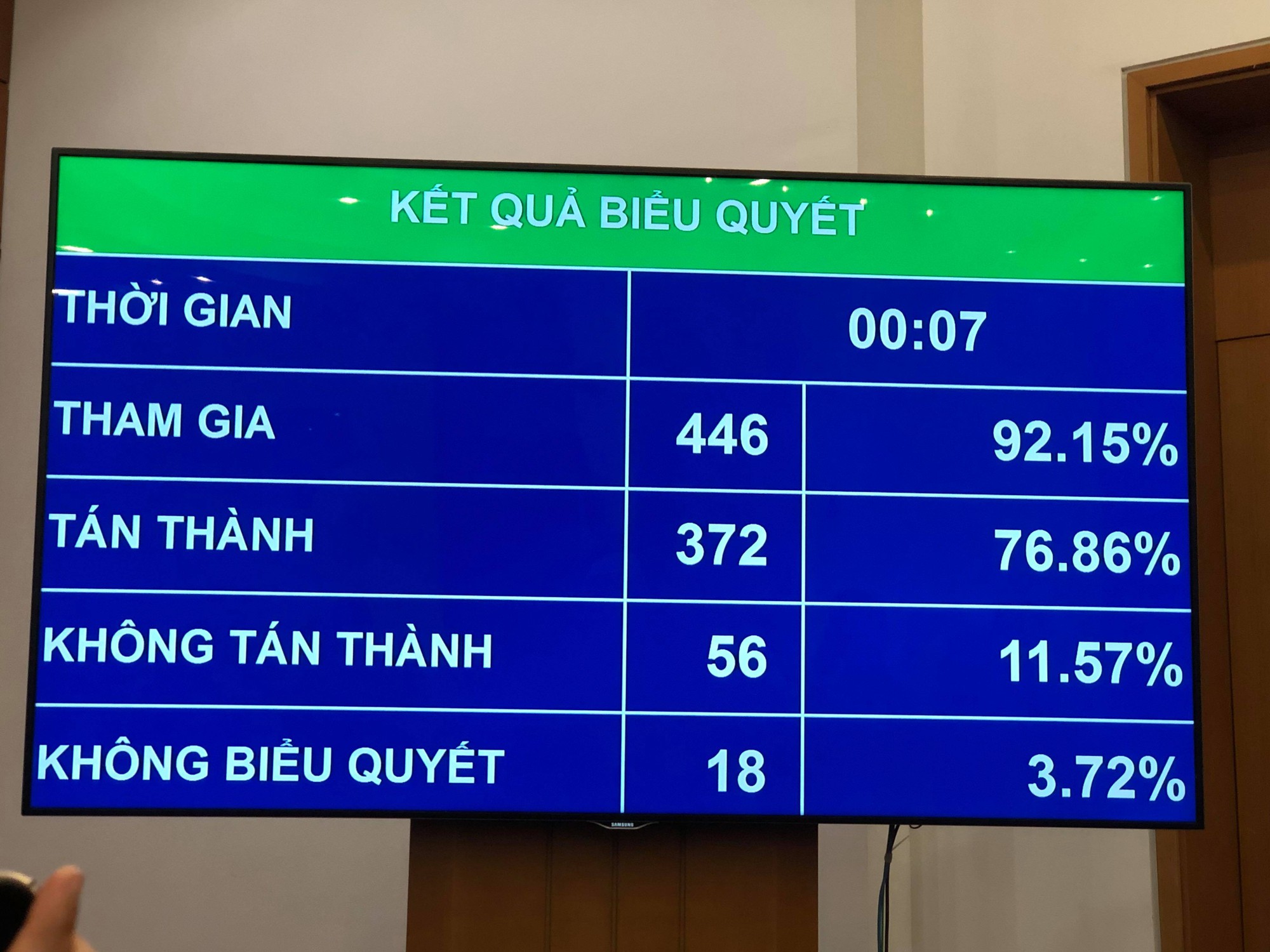 Quốc hội quyết định: Đ&atilde; uống rượu, bia th&igrave; kh&ocirc;ng được l&aacute;i xe - Ảnh 1.