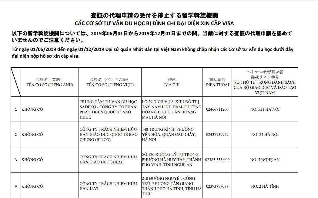 Thêm 11 cơ sở tư vấn du học ở Việt Nam bị Nhật Bản chặn đơn xin visa từ 1-6