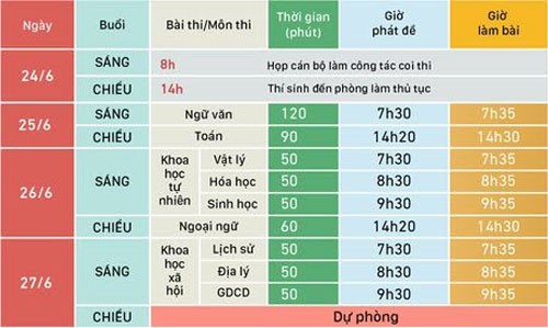 Kỳ thi THPT Quốc gia 2019: N&oacute;ng trong kh&acirc;u chống gian lận thi - Ảnh 2.