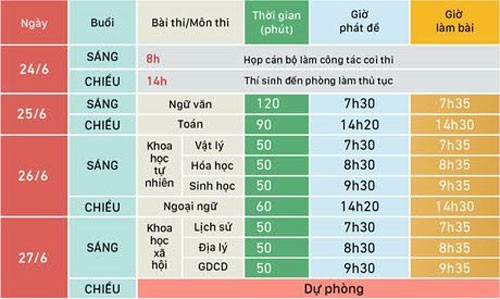 Hồi hộp, lo lắng l&agrave;m thủ tục thi THPT quốc gia - Ảnh 18.