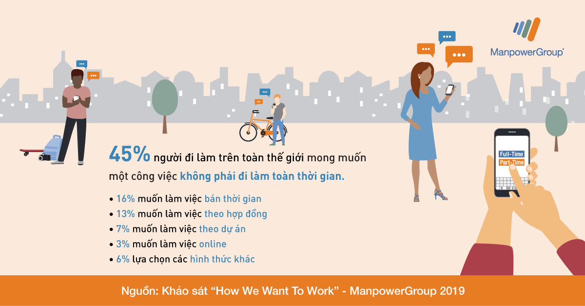 87% NLĐ th&iacute;ch l&agrave;m c&ocirc;ng việc c&oacute; sự linh hoạt  - Ảnh 2.