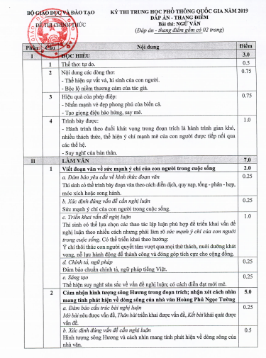 Xem đáp án môn ngữ văn thi THPT quốc gia 2019 của Bộ GD-ĐT - Ảnh 3.