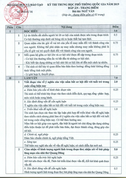 Xem đáp án môn ngữ văn thi THPT quốc gia 2019 của Bộ GD-ĐT - Ảnh 6.