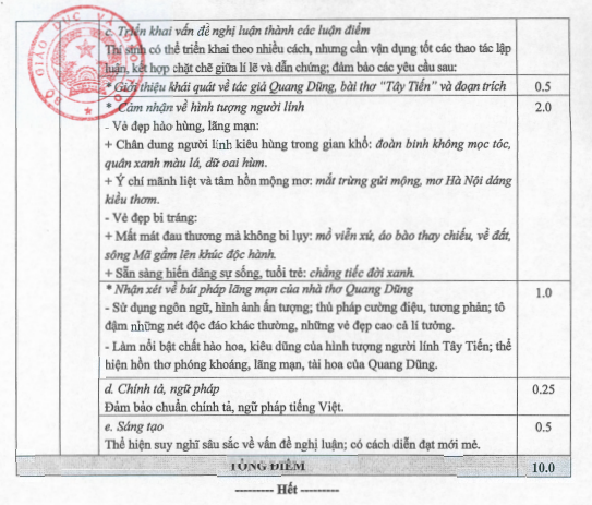 Xem đáp án môn ngữ văn thi THPT quốc gia 2019 của Bộ GD-ĐT - Ảnh 7.