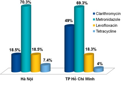Nguyên nhân thực sự khiến bệnh viêm loét dạ dày chữa mãi không khỏi - Ảnh 2.