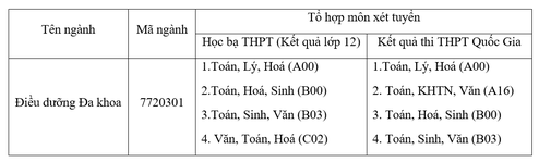 Đại học Duy Tân tuyển sinh ngành Điều dưỡng Đa khoa năm 2019 - Ảnh 3.