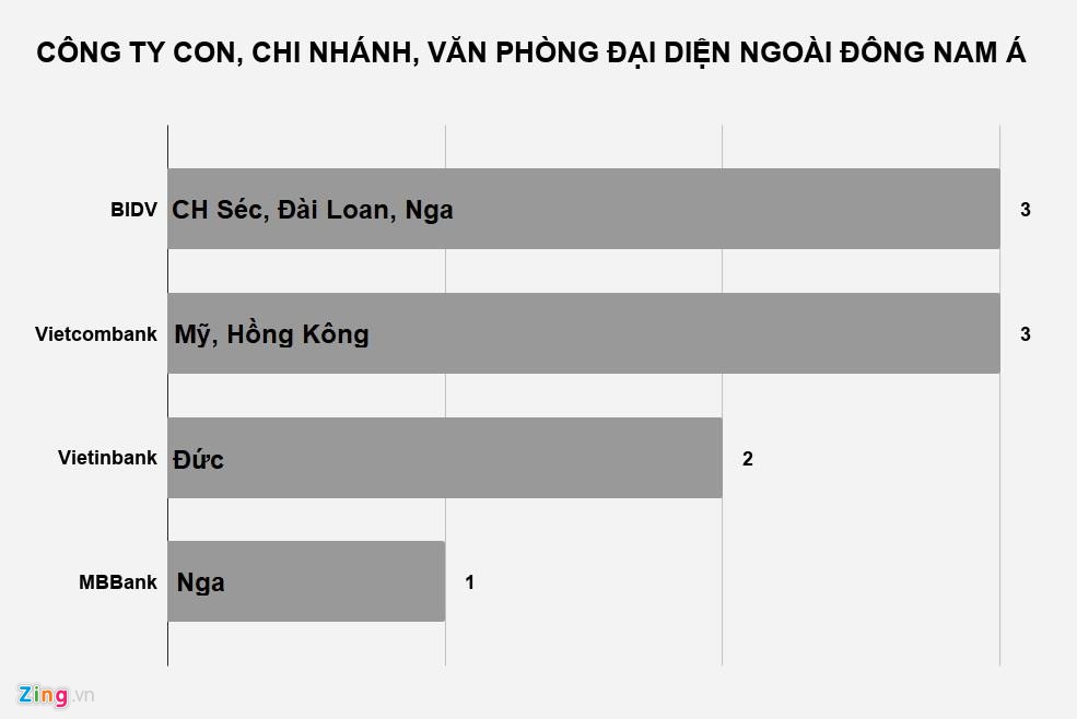 Ngo&agrave;i Đ&ocirc;ng Nam &Aacute;, ng&acirc;n h&agrave;ng Việt c&ograve;n l&agrave;m ăn ở những đ&acirc;u? - Ảnh 2.