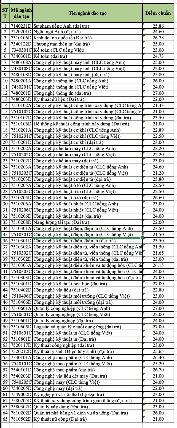 Nhiều trường ĐH c&ocirc;ng bố kết quả tuyển thẳng, x&eacute;t học bạ - Ảnh 3.