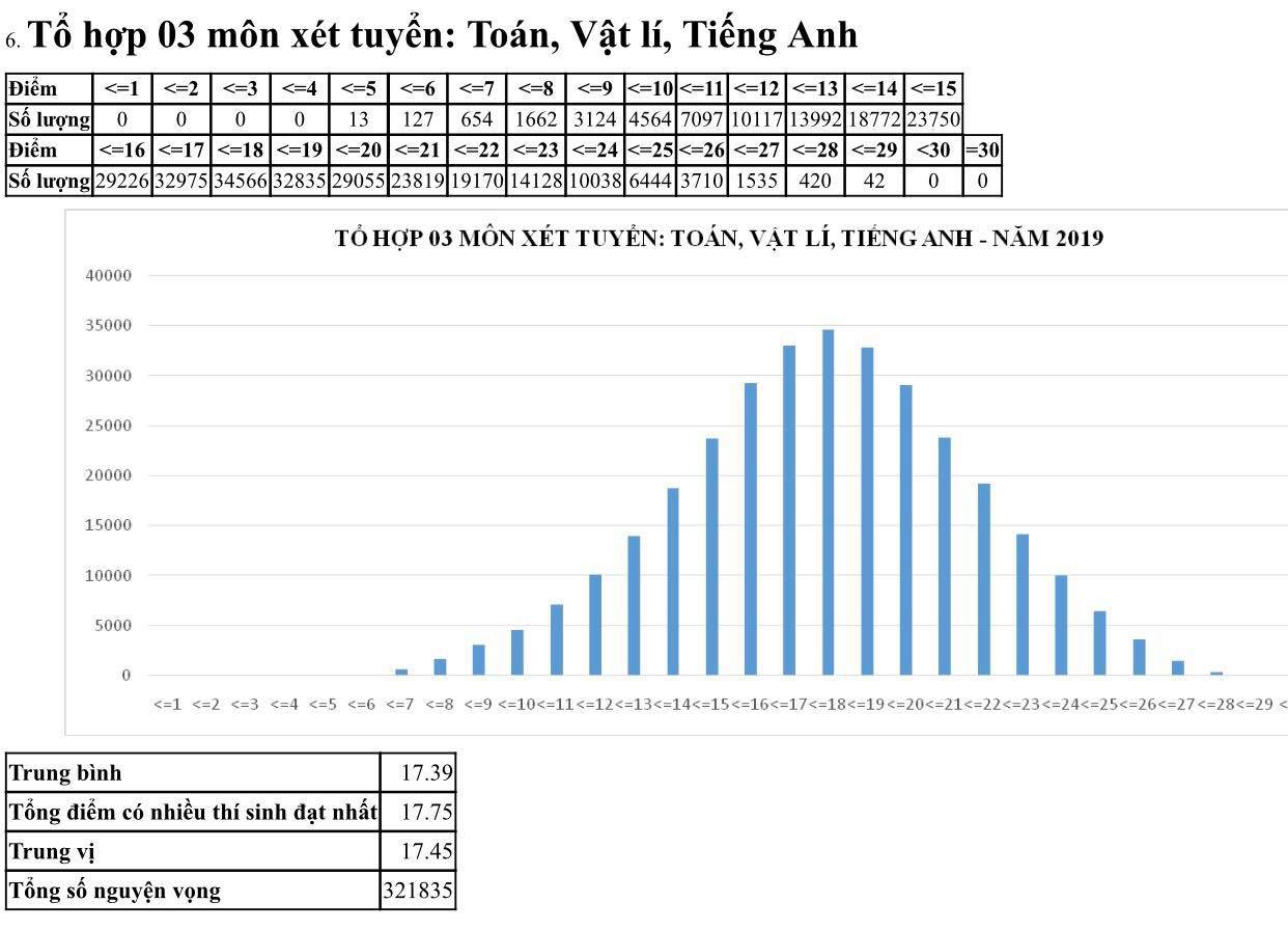 M&ocirc;n ngữ văn chiếm kỷ lục với 1.265 b&agrave;i thi bị điểm liệt - Ảnh 12.