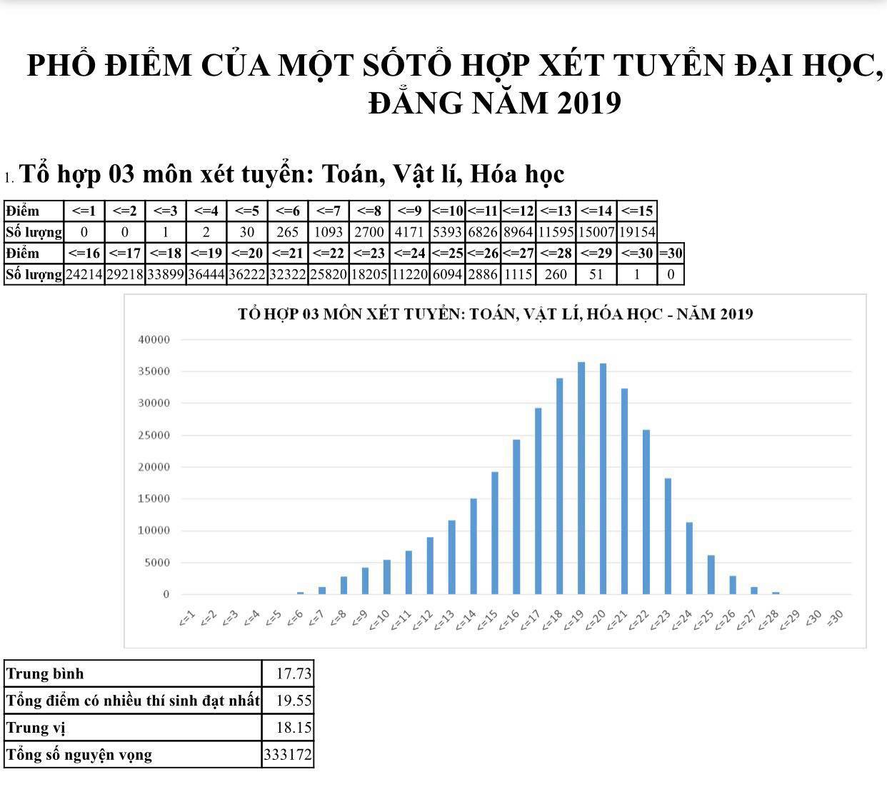 M&ocirc;n ngữ văn chiếm kỷ lục với 1.265 b&agrave;i thi bị điểm liệt - Ảnh 10.