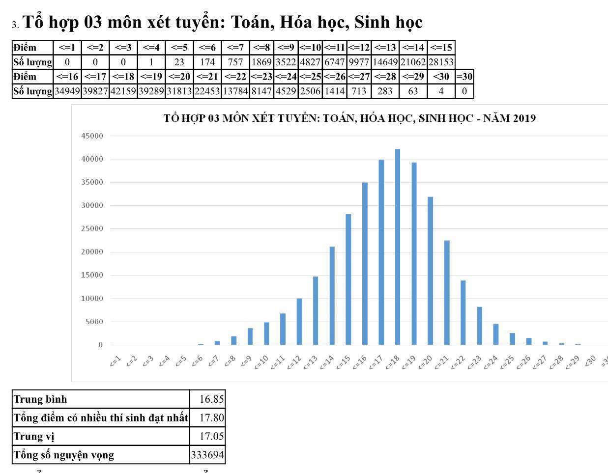 M&ocirc;n ngữ văn chiếm kỷ lục với 1.265 b&agrave;i thi bị điểm liệt - Ảnh 13.