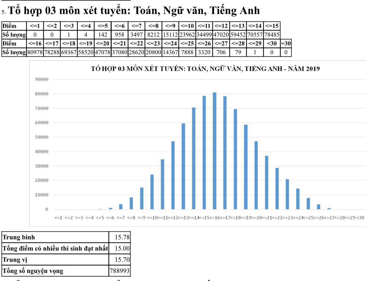 M&ocirc;n ngữ văn chiếm kỷ lục với 1.265 b&agrave;i thi bị điểm liệt - Ảnh 15.