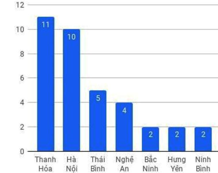 Thanh H&oacute;a c&oacute; 11 th&iacute; sinh đạt điểm khối A tr&ecirc;n 28 điểm, cao nhất cả nước - Ảnh 2.