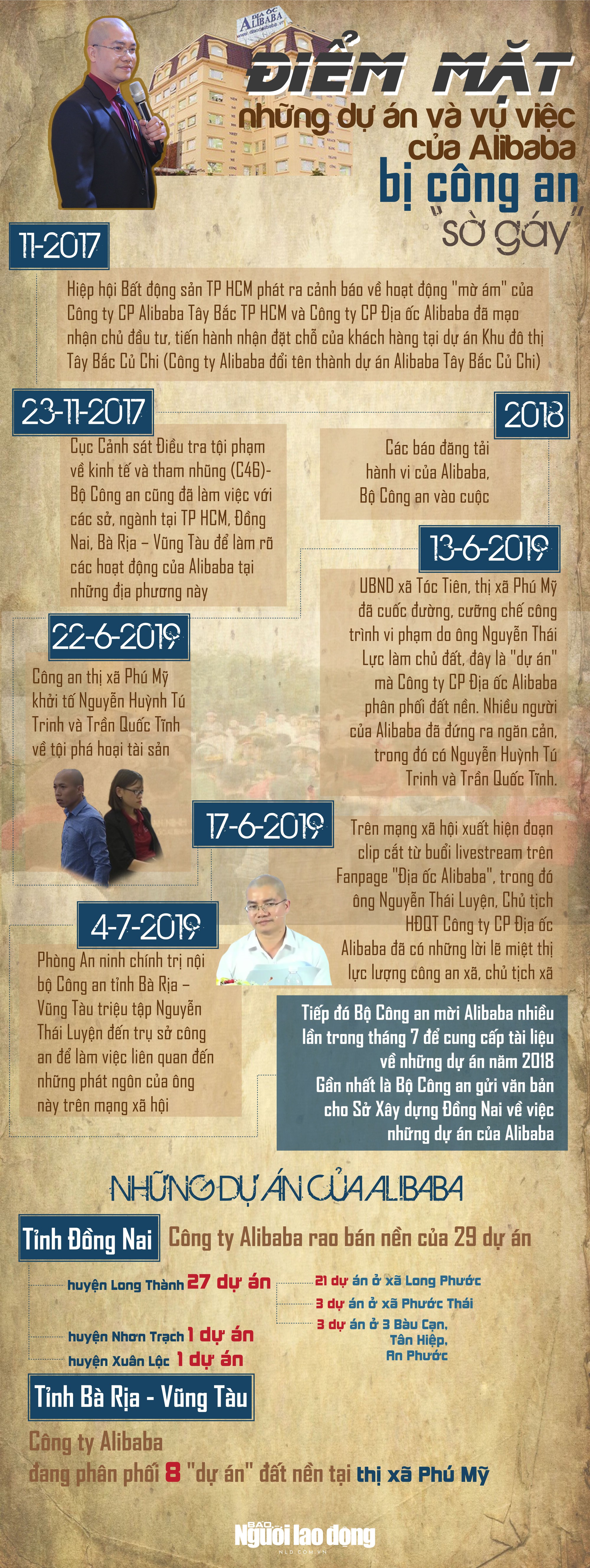 [Infographic] - Điểm mặt những dự &aacute;n v&agrave; vụ việc của Alibaba bị c&ocirc;ng an sờ g&aacute;y - Ảnh 1.
