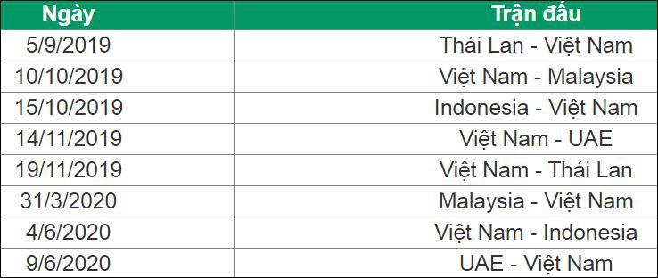 Kết quả bốc thăm World Cup 2022: Người h&acirc;m mộ Đ&ocirc;ng Nam &Aacute; ph&aacute;t cuồng! - Ảnh 3.