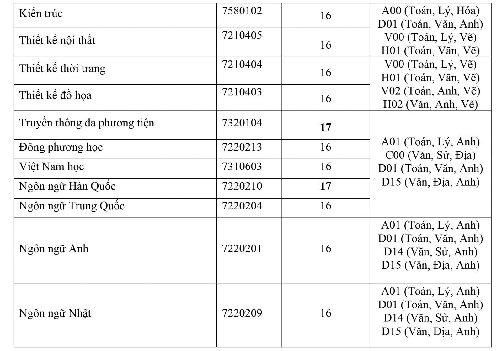 H&agrave;ng loạt trường th&ocirc;ng b&aacute;o điểm tr&uacute;ng tuyển, điểm x&eacute;t tuyển - Ảnh 5.