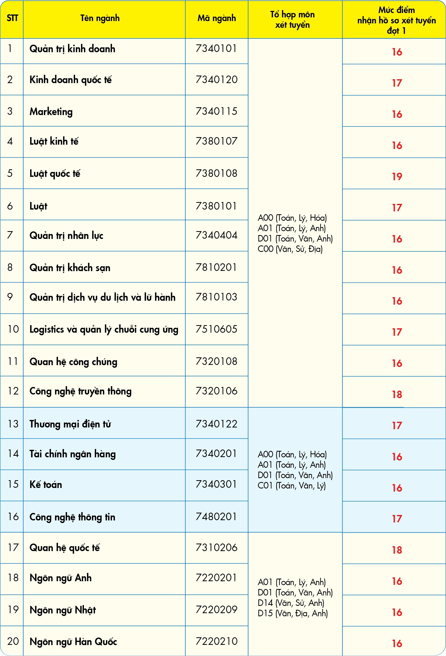 H&agrave;ng loạt trường th&ocirc;ng b&aacute;o điểm tr&uacute;ng tuyển, điểm x&eacute;t tuyển - Ảnh 3.