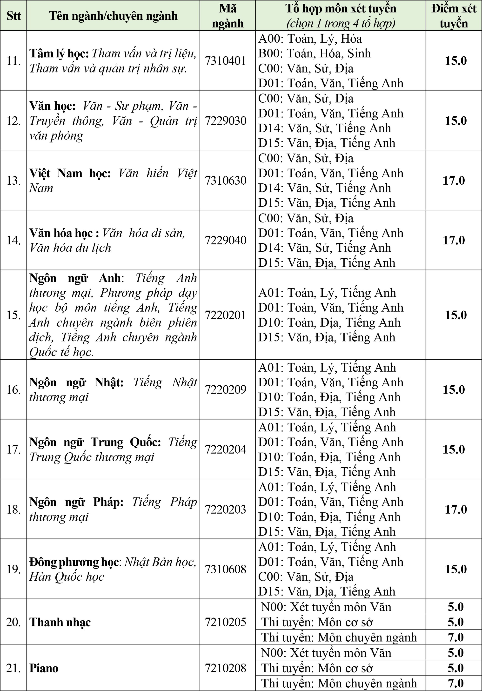 H&agrave;ng loạt trường th&ocirc;ng b&aacute;o điểm tr&uacute;ng tuyển, điểm x&eacute;t tuyển - Ảnh 7.