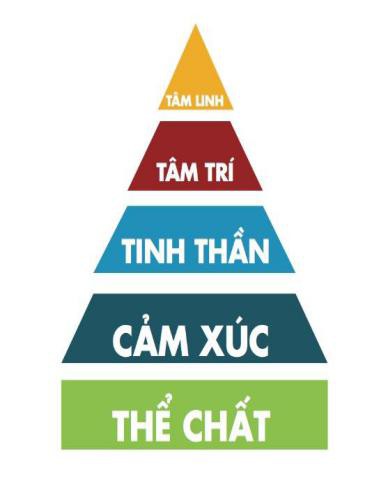 Nh&acirc;n lực trong doanh nghiệp &ndash; bước chuyển m&igrave;nh trong thời đại 4.0 - Ảnh 2.