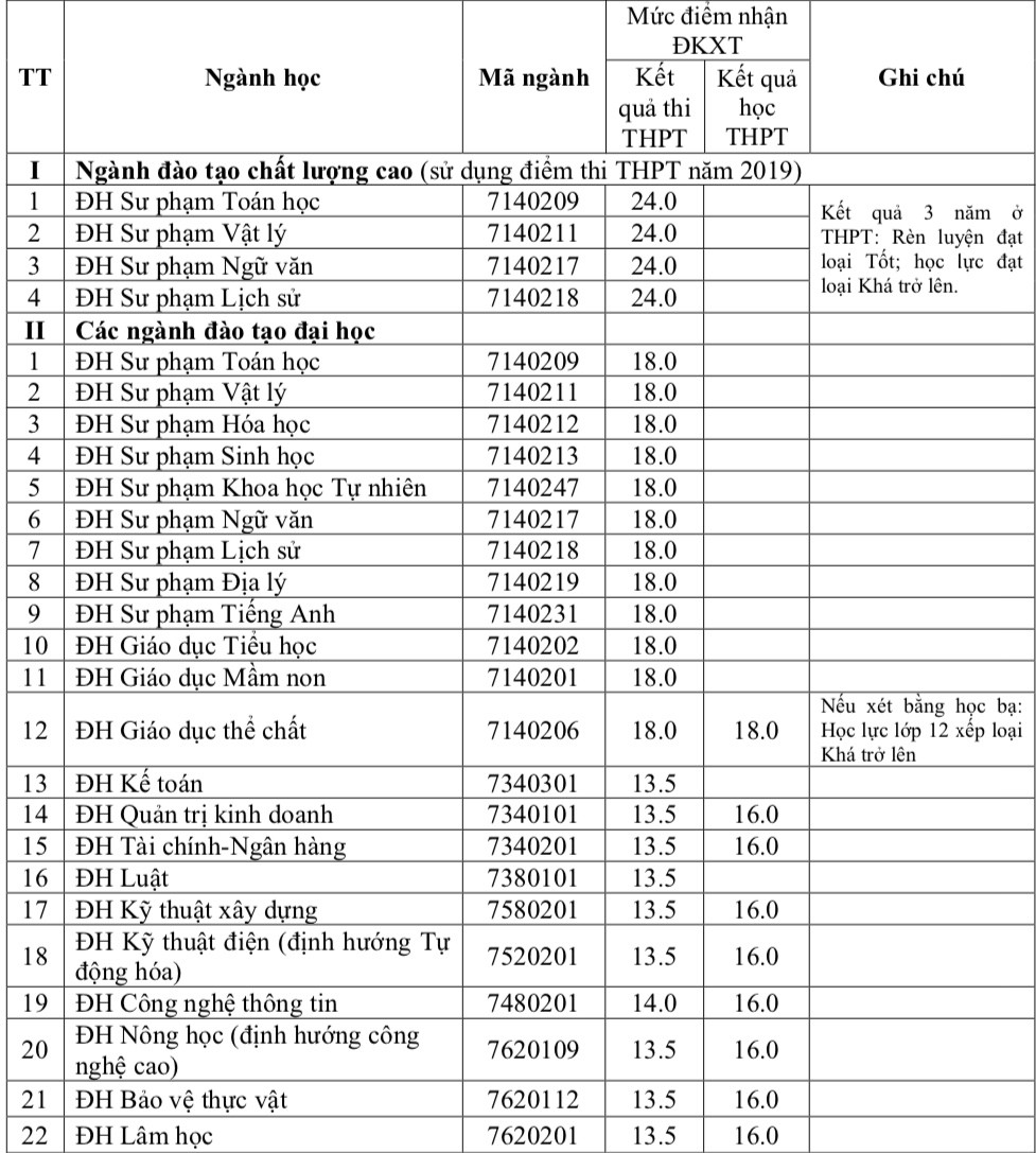 Trường ĐH Y dược TP HCM v&agrave; nhiều trường ĐH c&ocirc;ng bố điểm s&agrave;n x&eacute;t tuyển - Ảnh 5.