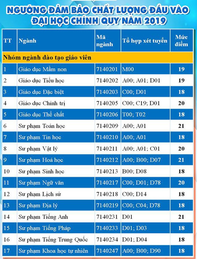 Trường ĐH Y dược TP HCM v&agrave; nhiều trường ĐH c&ocirc;ng bố điểm s&agrave;n x&eacute;t tuyển - Ảnh 2.