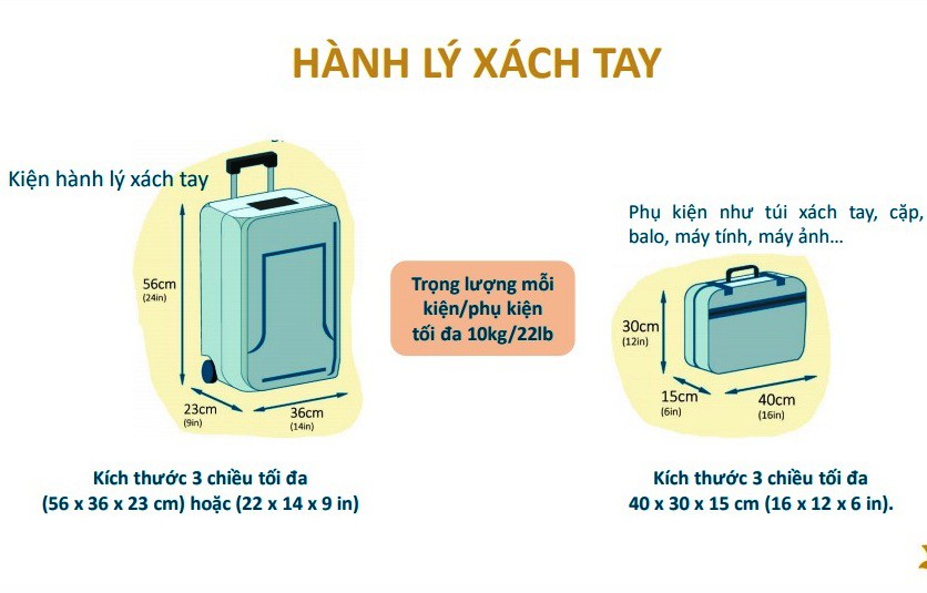 Chuyển sang h&agrave;nh l&yacute; hệ kiện, Vietnam Airlines c&oacute; chuyển g&aacute;nh nặng sang h&agrave;nh kh&aacute;ch? - Ảnh 6.