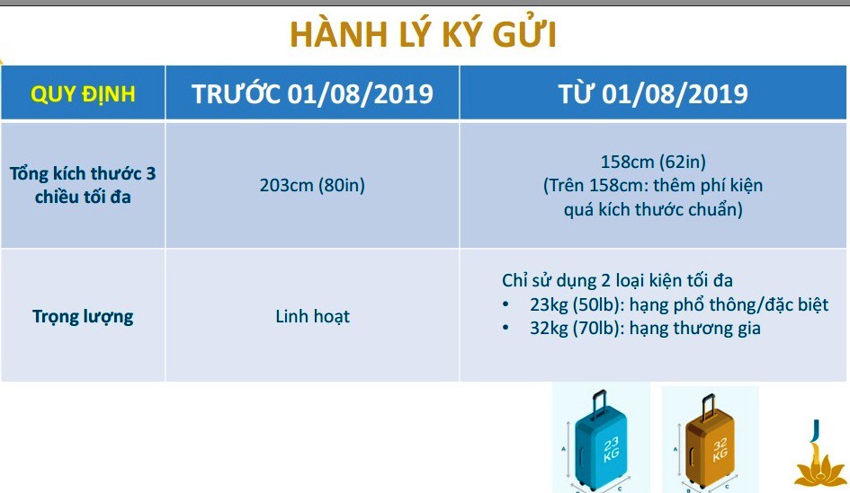Chuyển sang h&agrave;nh l&yacute; hệ kiện, Vietnam Airlines c&oacute; chuyển g&aacute;nh nặng sang h&agrave;nh kh&aacute;ch? - Ảnh 7.