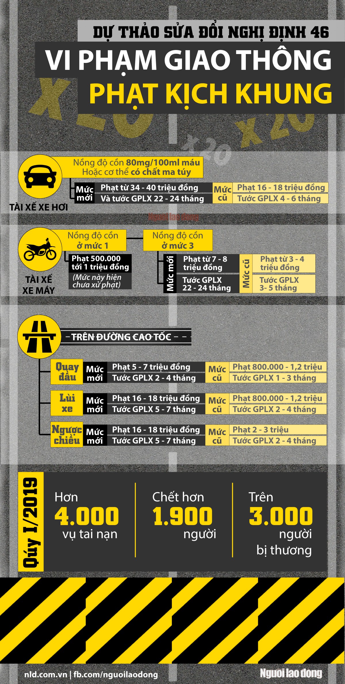 [Infographic] Những mức phạt kịch khung khi vi phạm giao th&ocirc;ng - Ảnh 1.