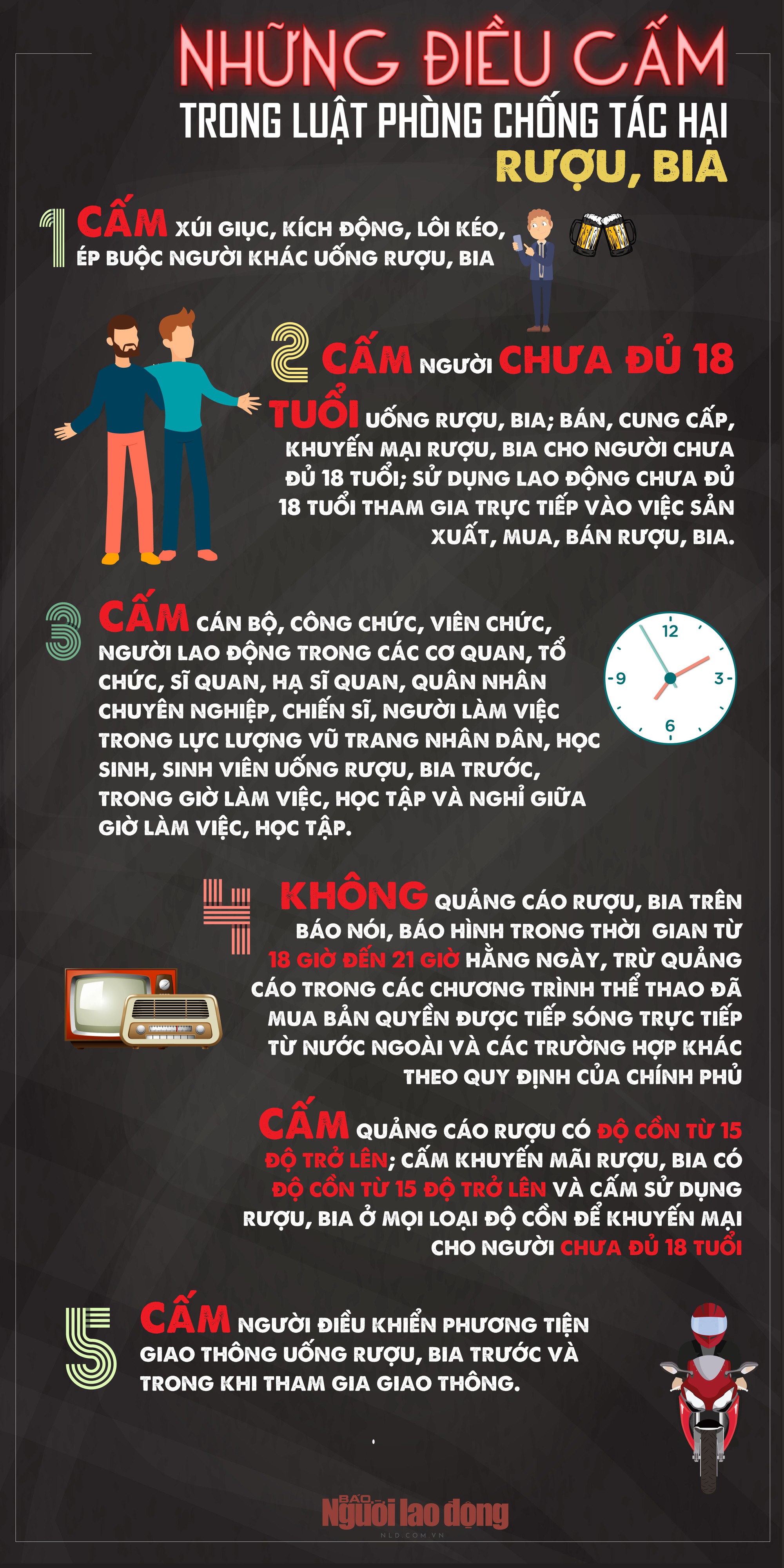 [infographic] -  Những điều cấm trong Luật Ph&ograve;ng chống t&aacute;c hại rượu, bia - Ảnh 1.