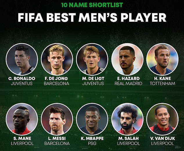 Dàn sao "khủng" quyết phế truất Messi, Ronaldo tại "FIFA The Best 2019"