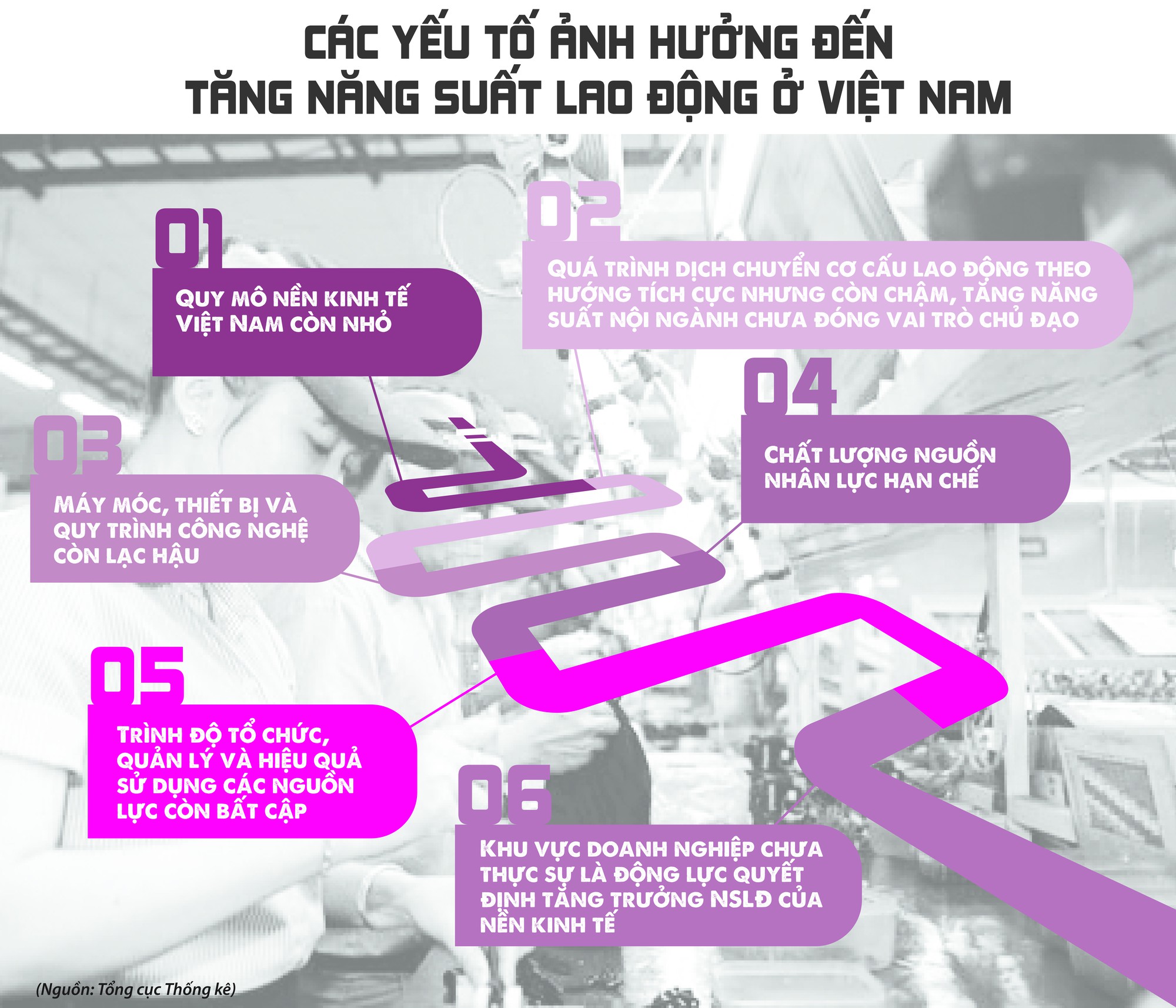 Tăng năng suất lao động, cách nào?: Xây dựng một kế hoạch tổng thể
