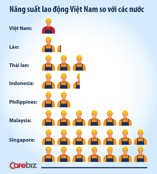 Tăng năng suất lao động, cách nào? (*): Cần nhiều giải pháp tổng thể