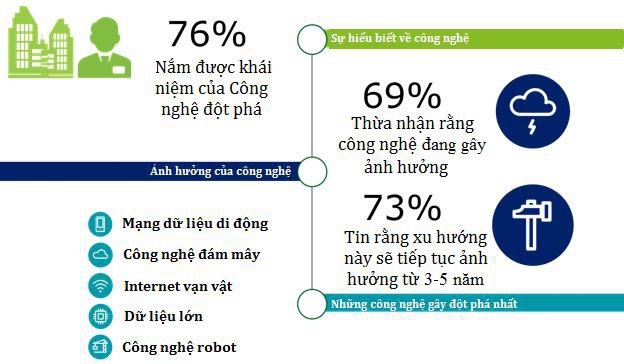 Chuyển đổi số: Chậm chân là thiệt!