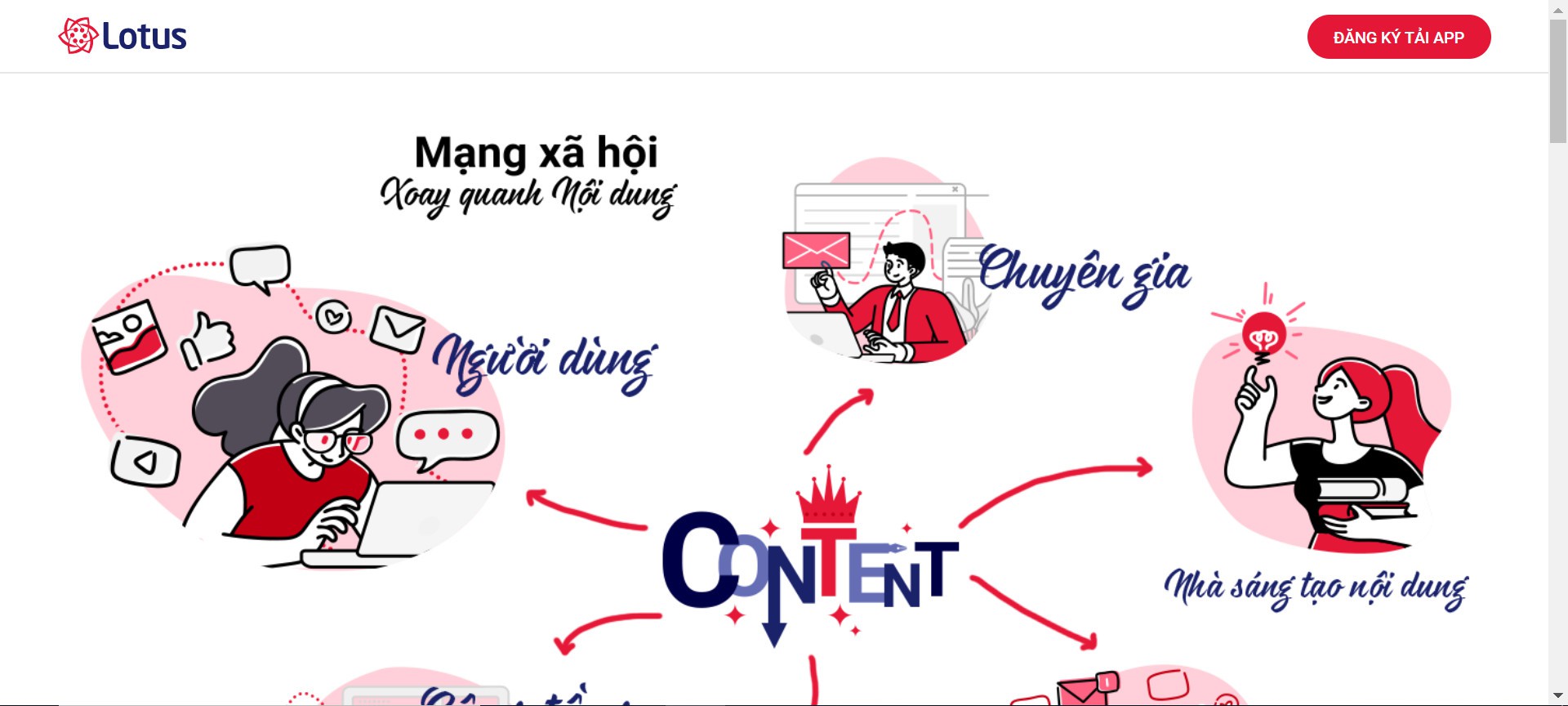 Th&ecirc;m mạng x&atilde; hội Việt Lotus gia nhập s&acirc;n chơi c&ugrave;ng Gapo, Facebook - Ảnh 1.