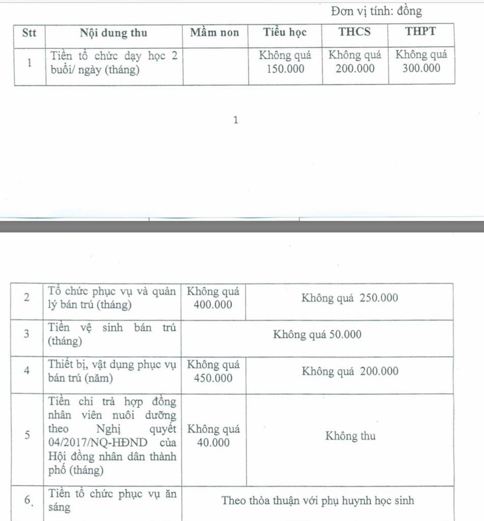 C&aacute;c trường kh&ocirc;ng được thu gộp một l&uacute;c nhiều khoản thu - Ảnh 1.