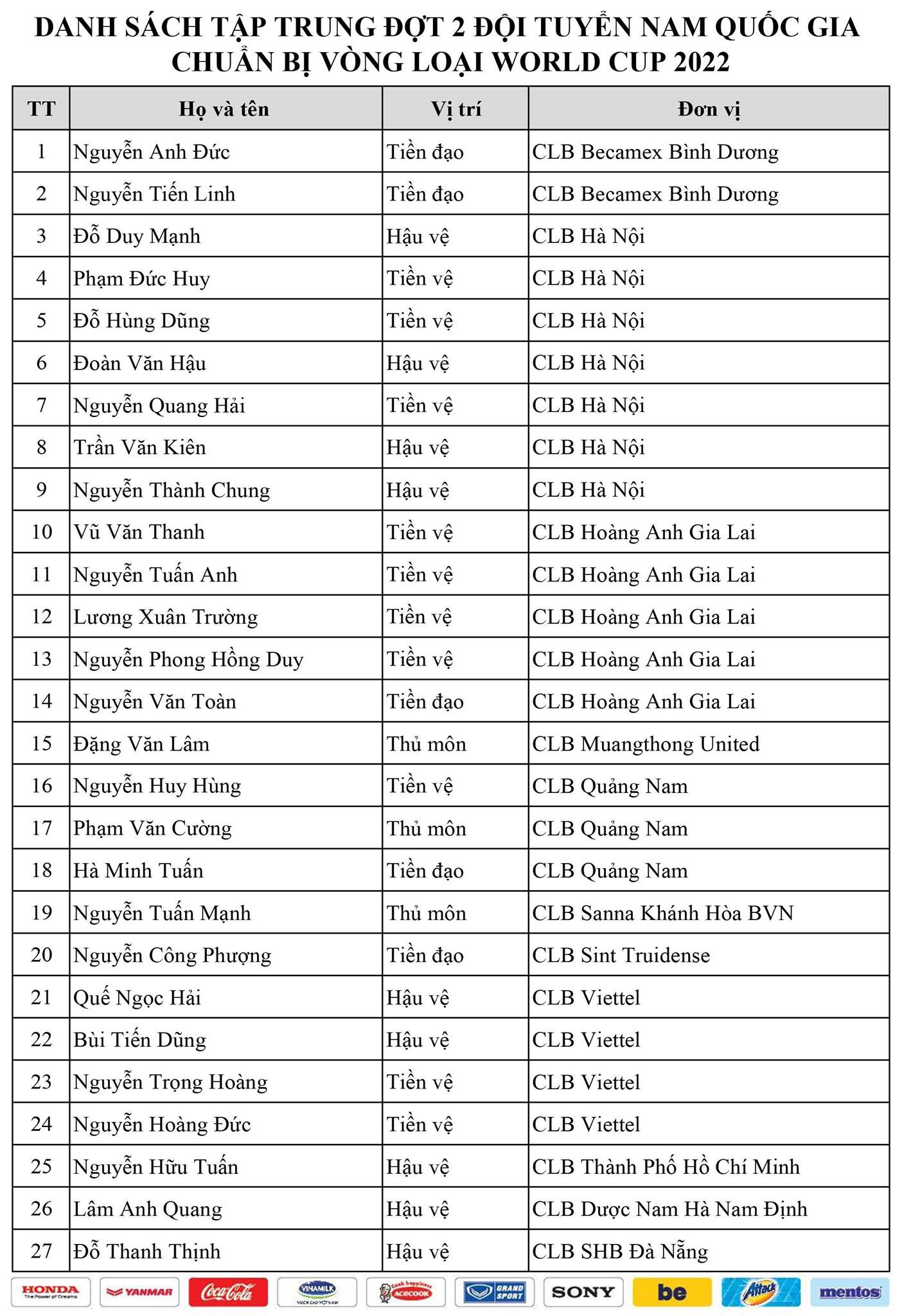 Thầy Park kh&ocirc;ng gọi Văn Quyết, lần đầu triệu tập cầu thủ CLB TP HCM - Ảnh 3.