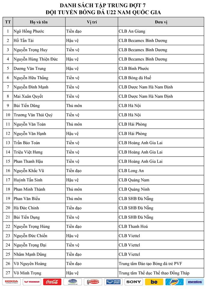 U22 Việt Nam đấu Trung Quốc: Có Hà Đức Chinh, vắng Martin Lò - Ảnh 1.