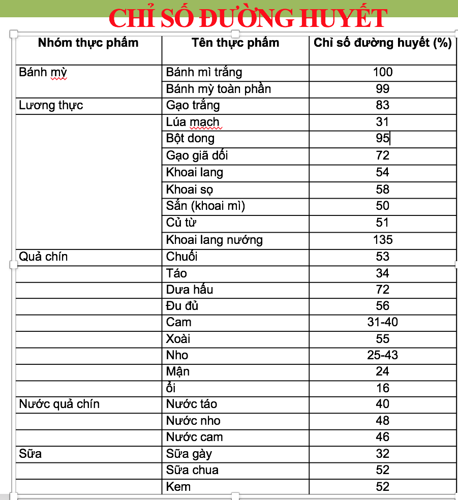 Những thực phẩm người bị đ&aacute;i th&aacute;o đường l&acirc;u l&acirc;u h&atilde;y đụng đũa - Ảnh 5.
