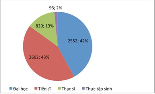 Gần 21.000 lưu học sinh nước ngo&agrave;i đang học tập tại Việt Nam - Ảnh 1.