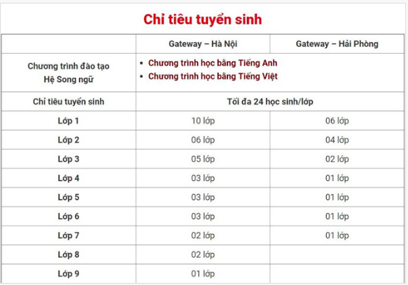 Học ph&iacute; trường c&oacute; học sinh tử vong sau khi bỏ qu&ecirc;n tr&ecirc;n &ocirc;t&ocirc; hơn 117 triệu/năm - Ảnh 2.