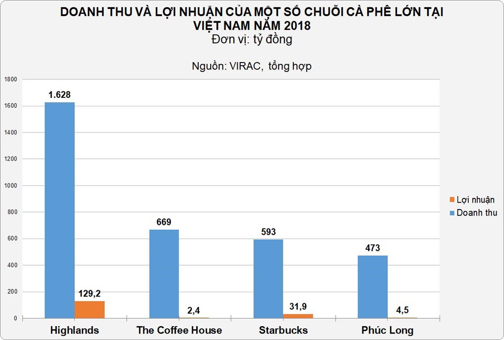 Gi&aacute; thu&ecirc; mặt bằng tại c&aacute;c &ldquo;phố tr&agrave; sữa&rdquo; ở TP HCM đ&atilde; tăng 50-100% - Ảnh 3.