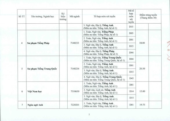 Khu vực ph&iacute;a Bắc: Điểm chuẩn ĐH Y H&agrave; Nội từ 19,9 đến 26,75 - Ảnh 18.