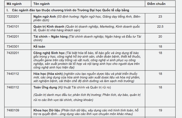 Trường ĐH Mở, ĐH Quốc tế, ĐH Hồng B&agrave;ng c&ocirc;ng bố điểm chuẩn - Ảnh 3.