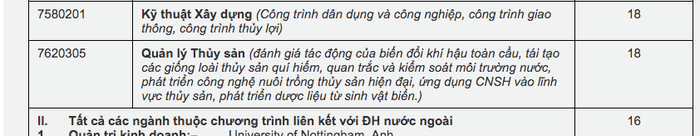 Trường ĐH Mở, ĐH Quốc tế, ĐH Hồng B&agrave;ng c&ocirc;ng bố điểm chuẩn - Ảnh 6.